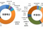 최종예산.jpg