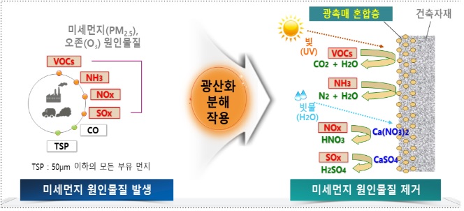 광촉매2.jpg