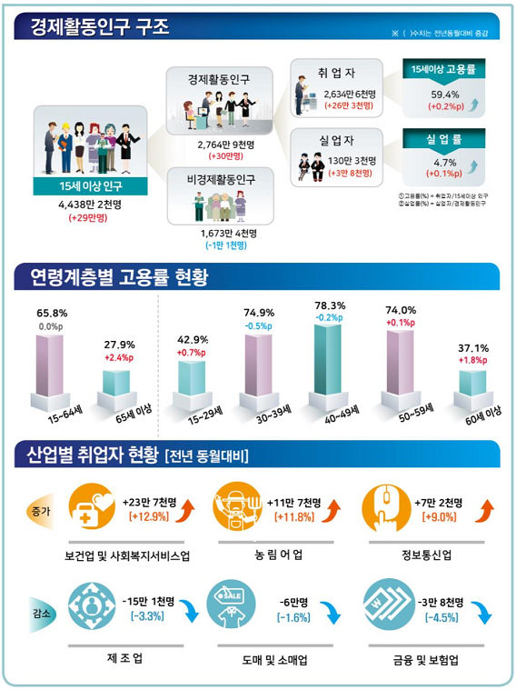 취업률1.jpg