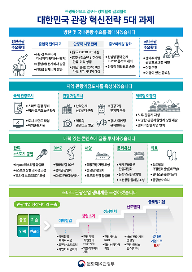 관광혁신전략1.jpg