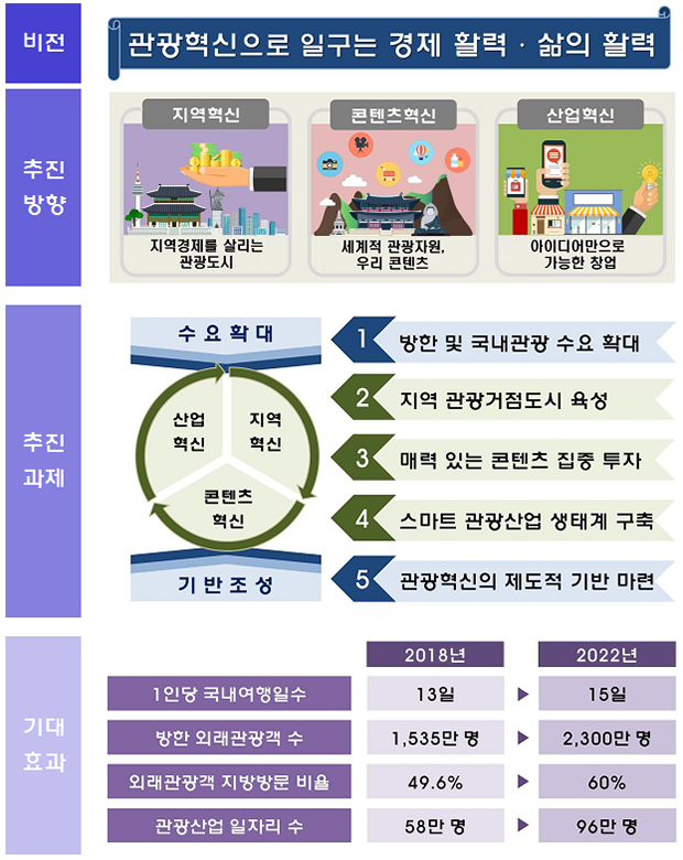 관광혁신전략2.jpg