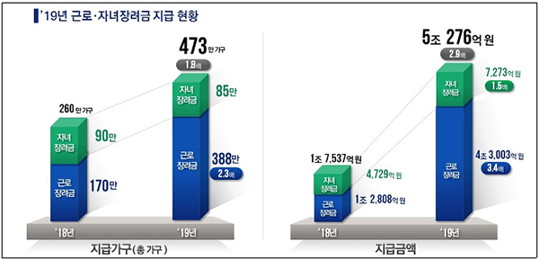 근로장려금.jpg